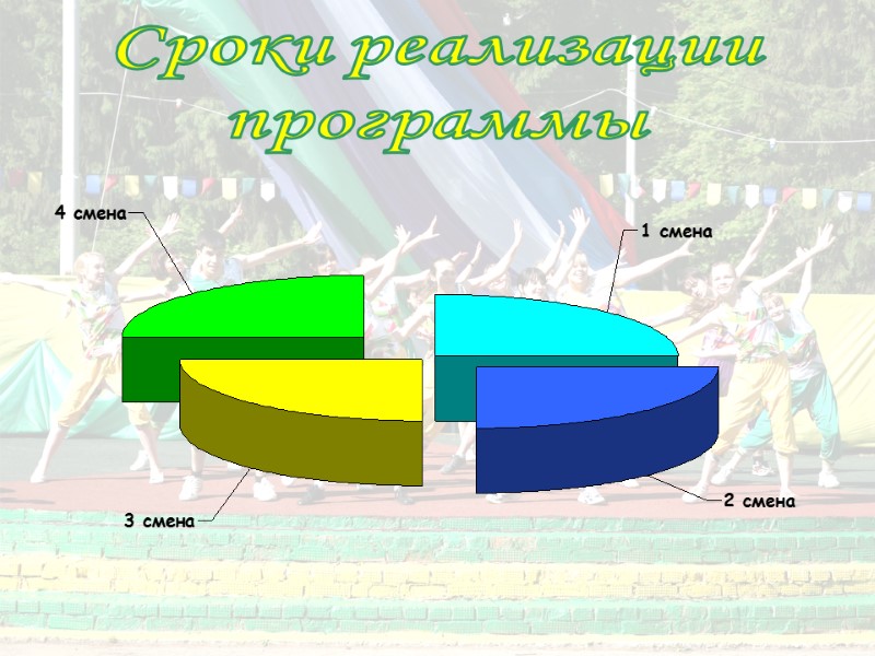 Сроки реализации программы